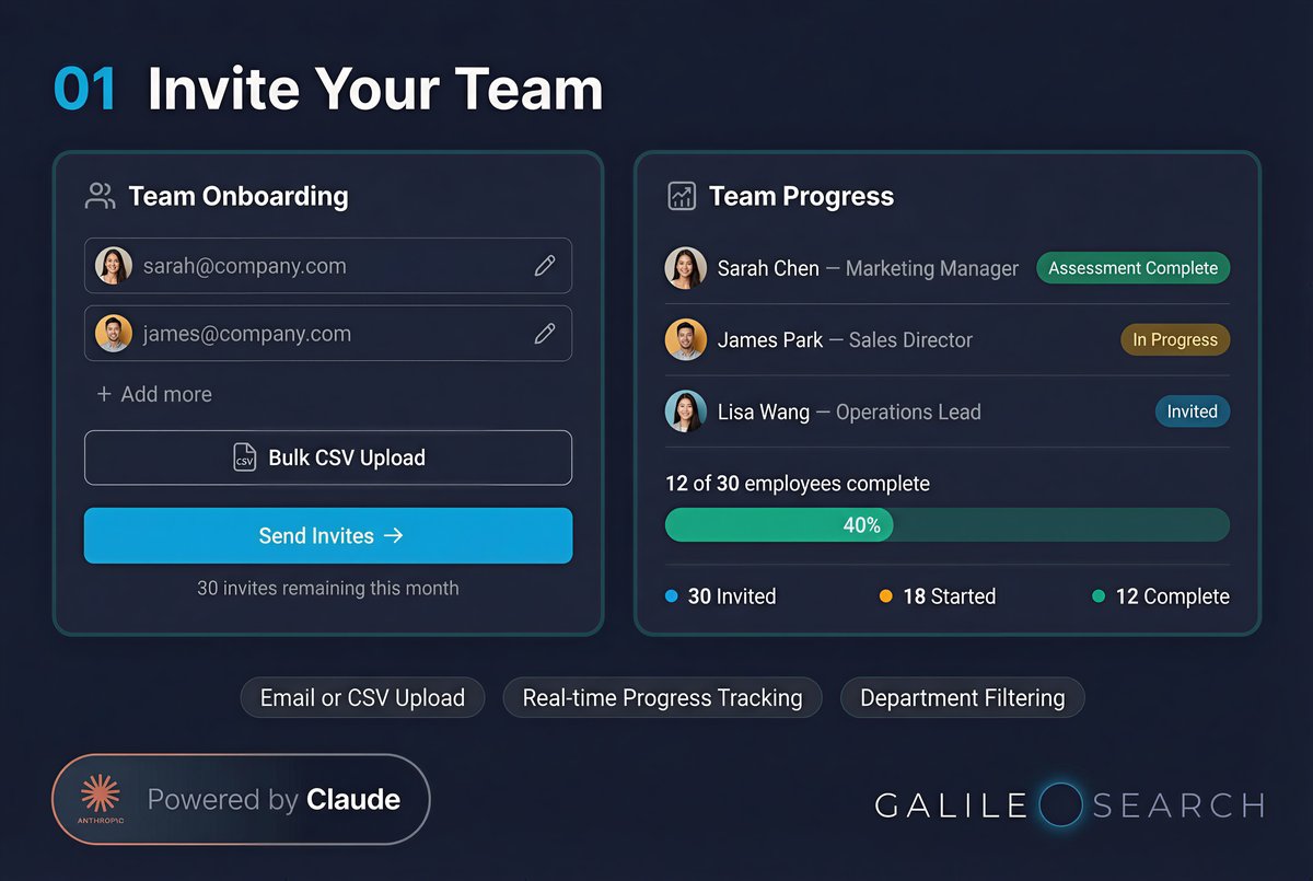 Admin dashboard showing team invites, CSV upload, and progress tracking