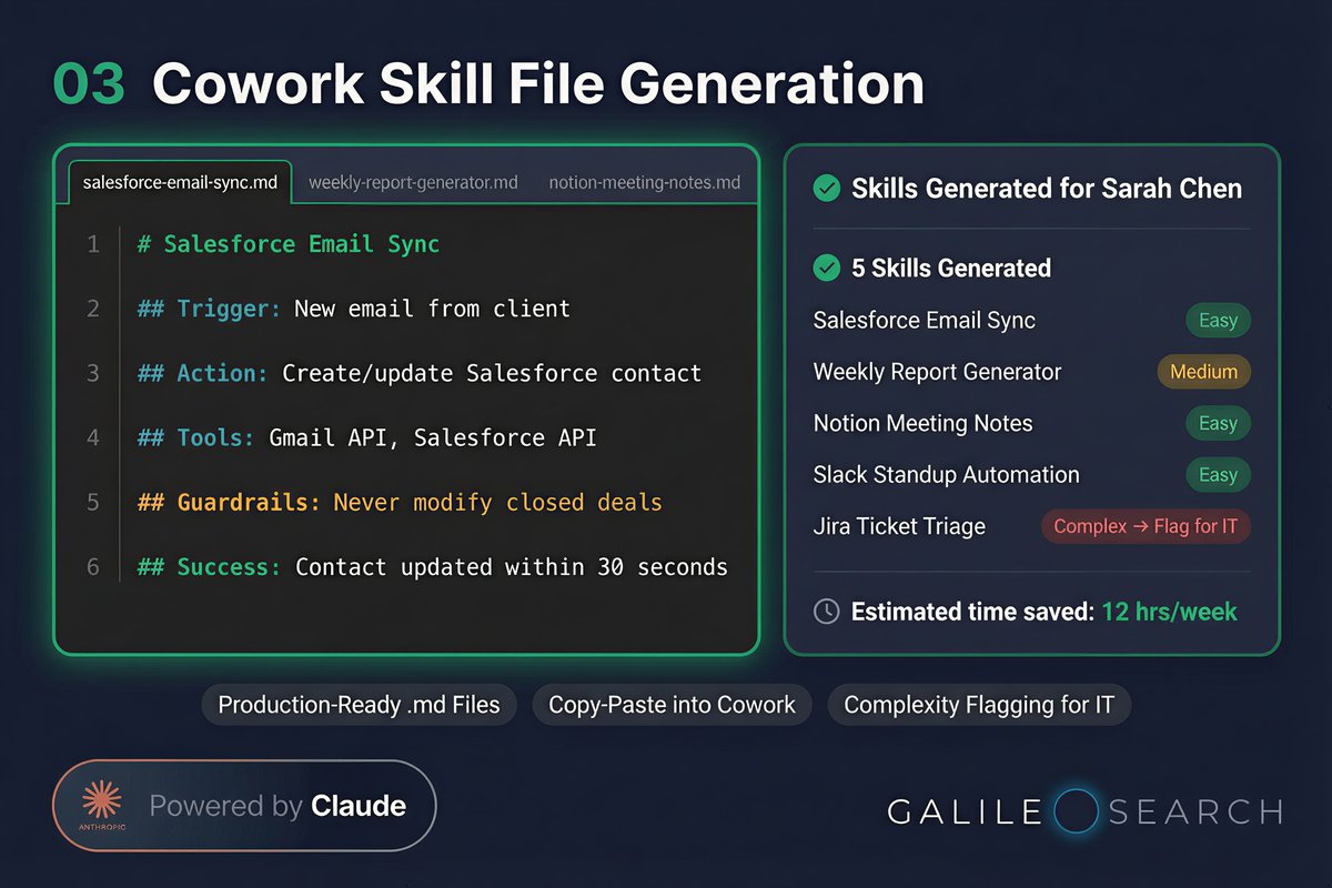 Cowork skill .md files being generated with workflows, guardrails, and setup instructions