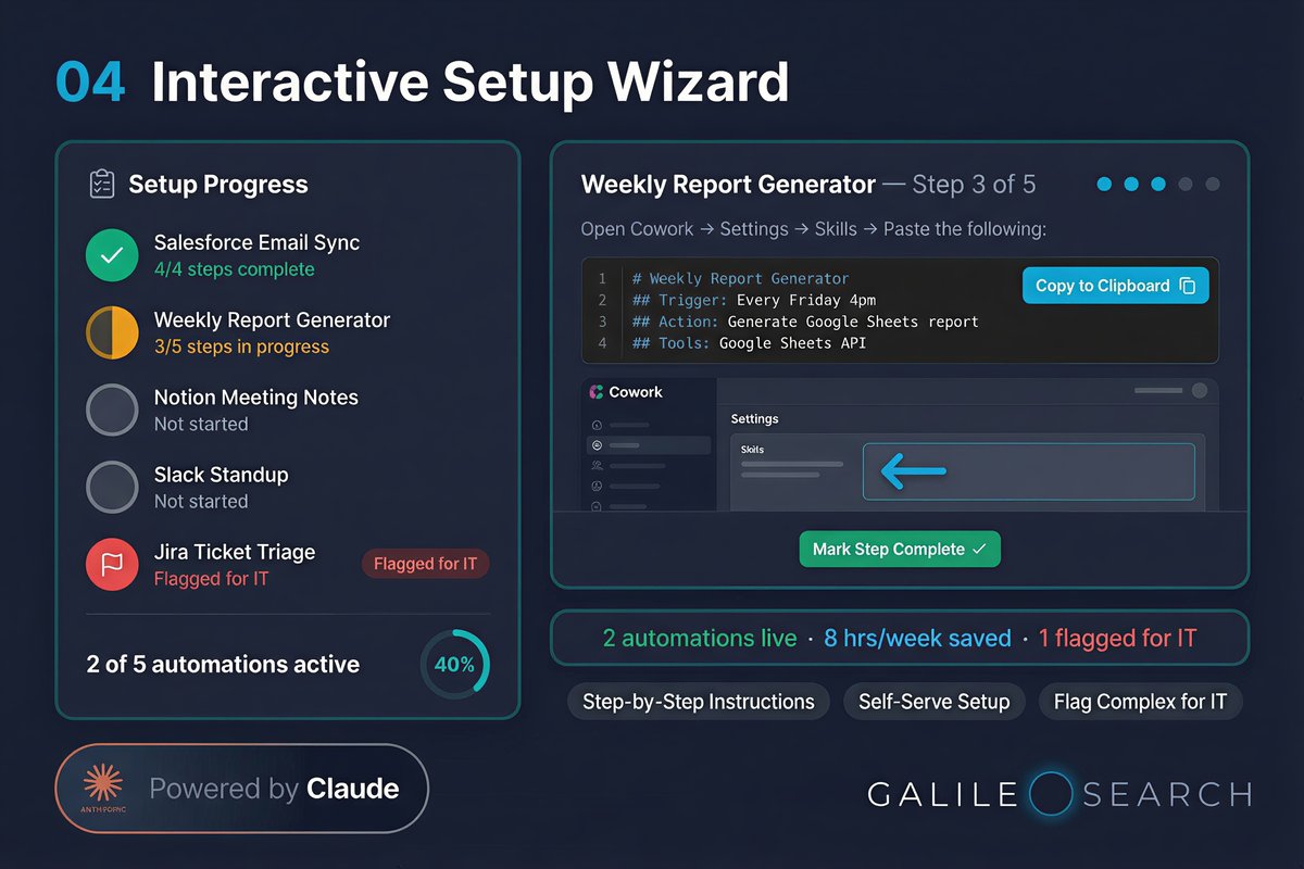 Interactive setup wizard — step-by-step instructions, progress checklist, copy to Cowork