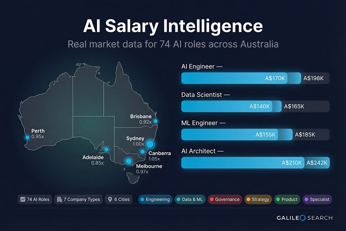 Salary Intelligence