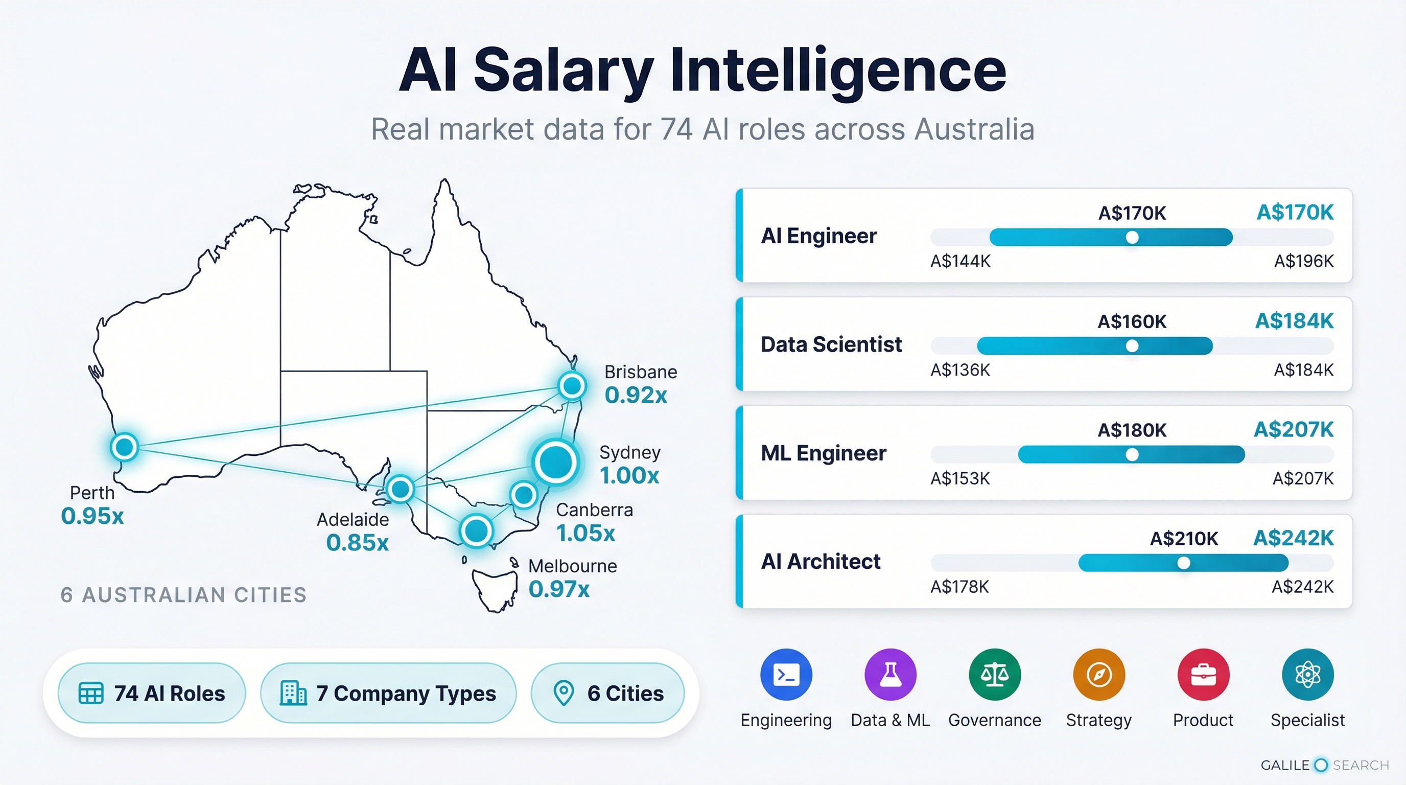 Salary Intelligence