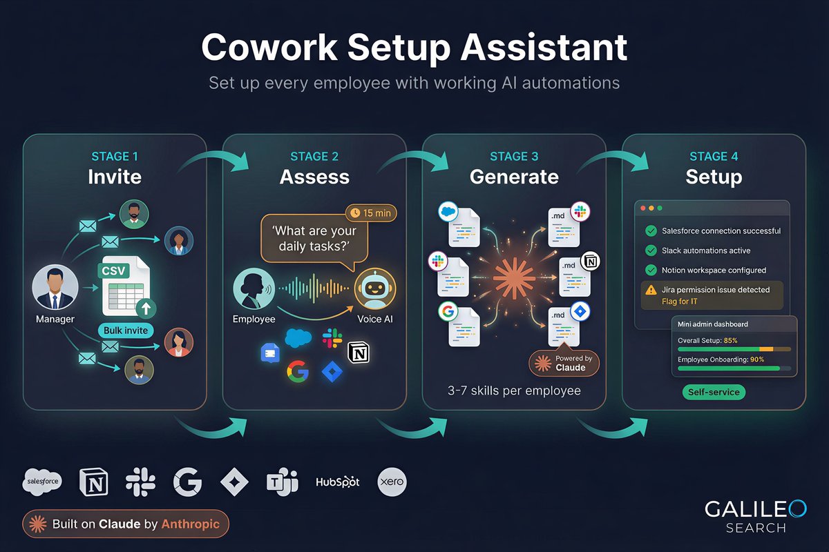 Cowork Setup Assistant