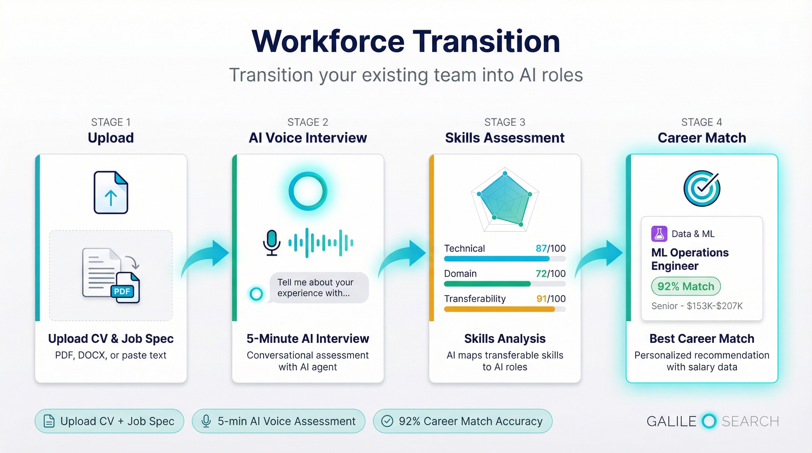Workforce Transition