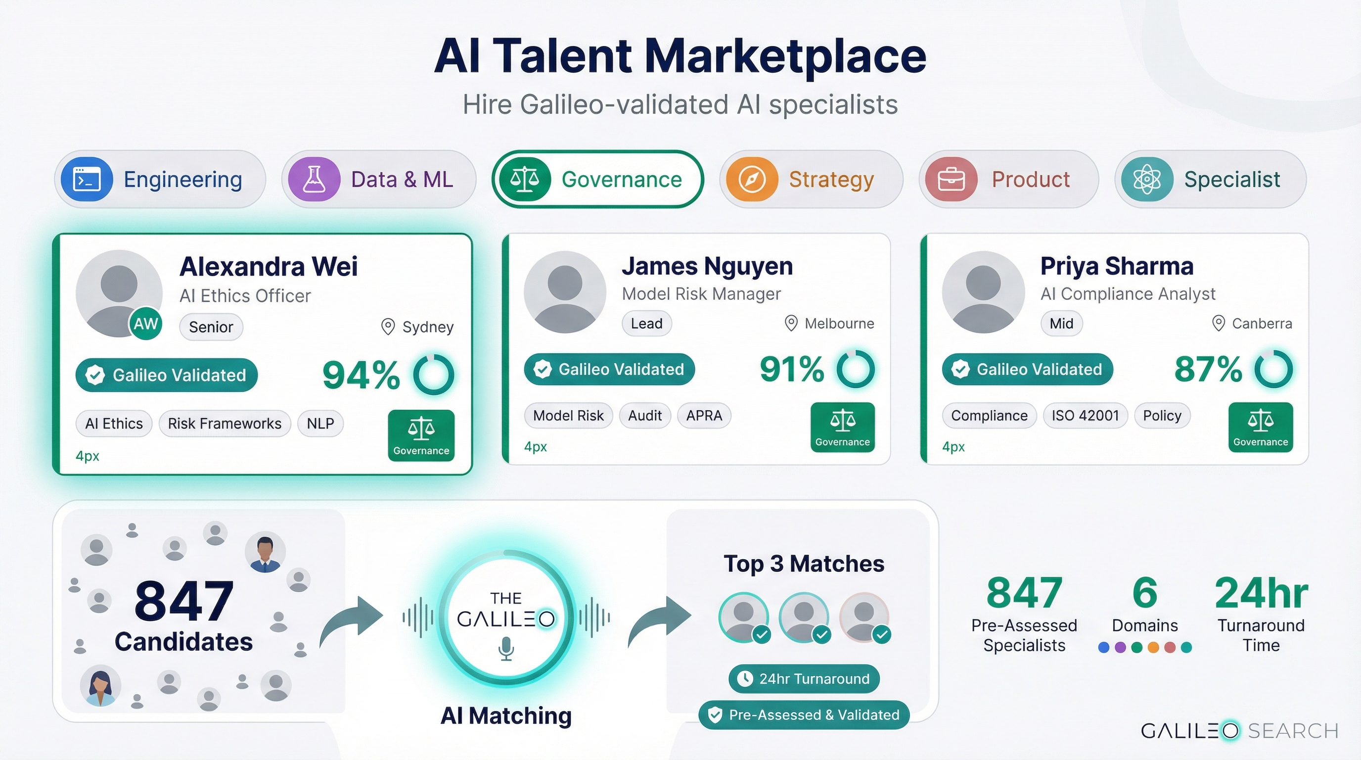 Talent Marketplace