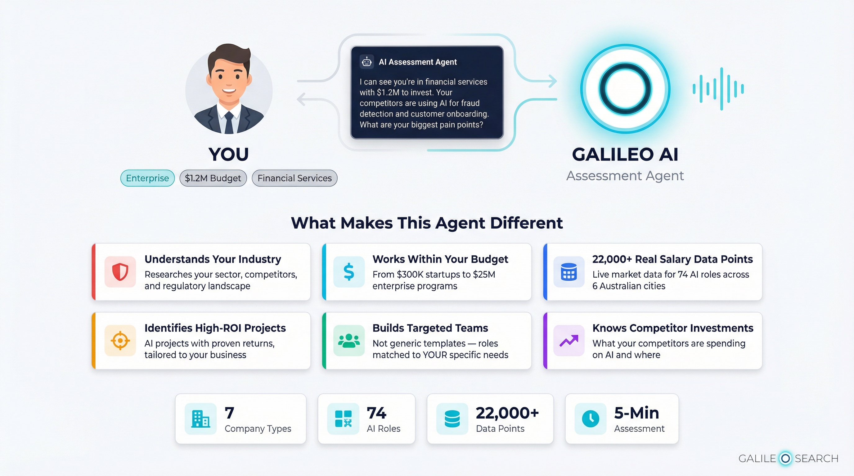 AI Assessment Agent — BA-level strategist that understands your industry, budget, and competitors