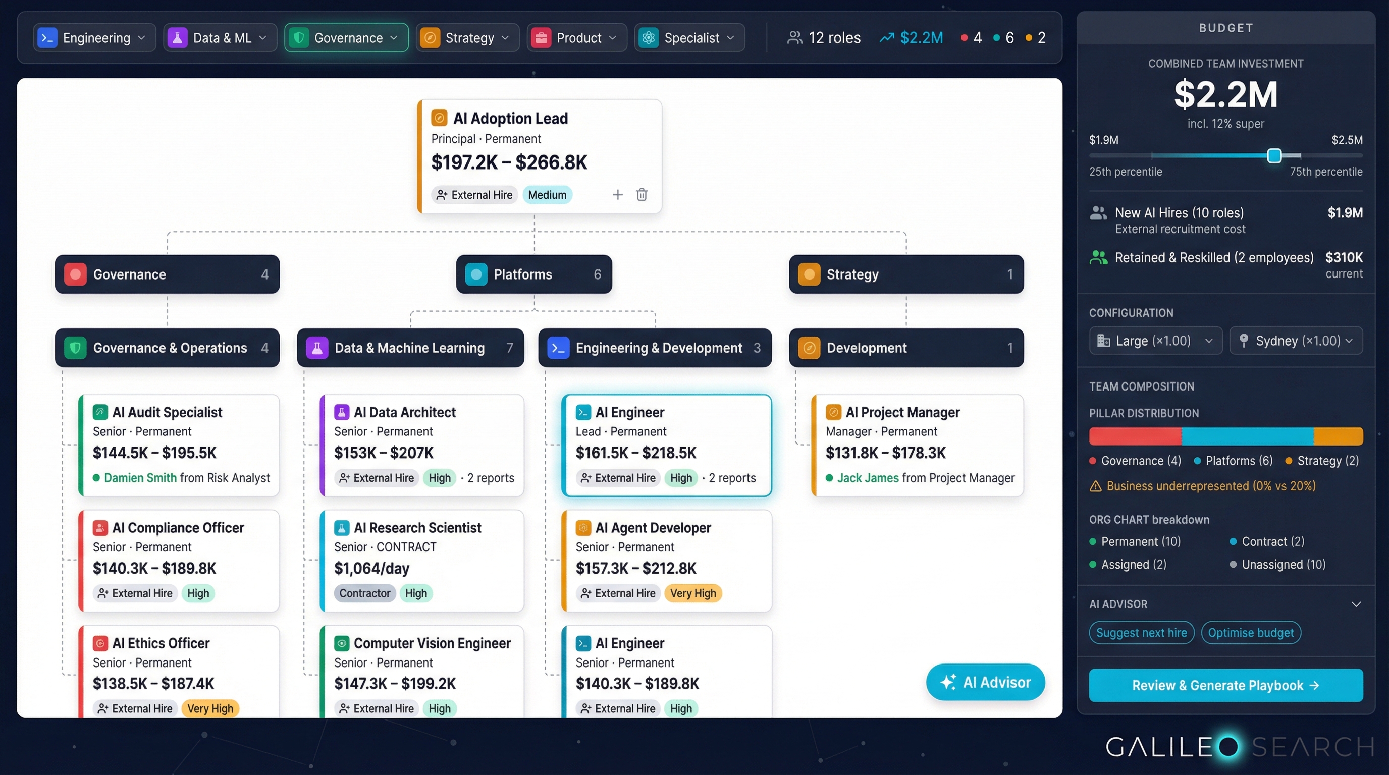 Interactive Team Playground — org chart with 74 AI roles, real-time budget tracking, internal staff assignment, and salary data