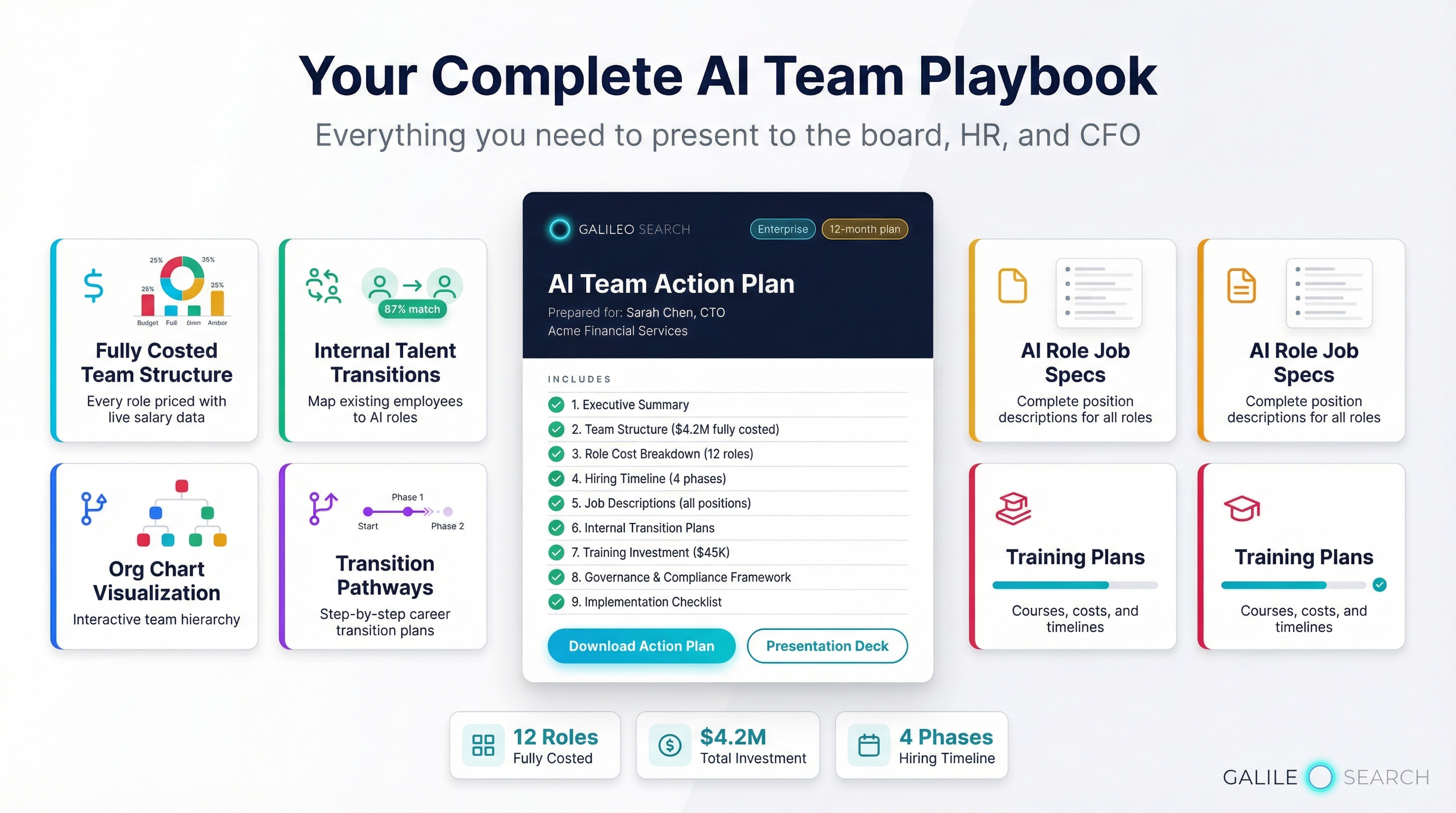 Board-ready deliverable — fully costed team structure, job specs, transition pathways, and training plans