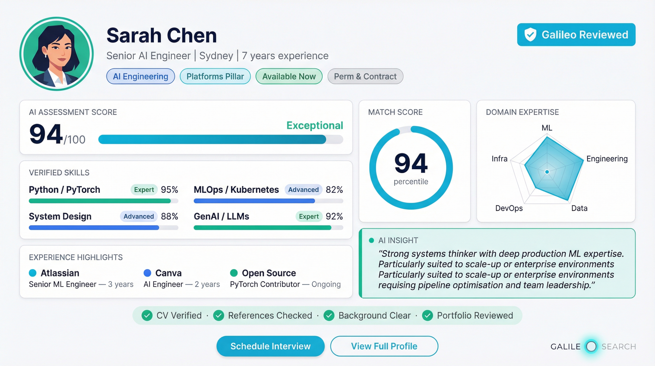 Talent profile deep-dive — assessment score, verified skills, experience highlights, domain expertise radar, and AI insight