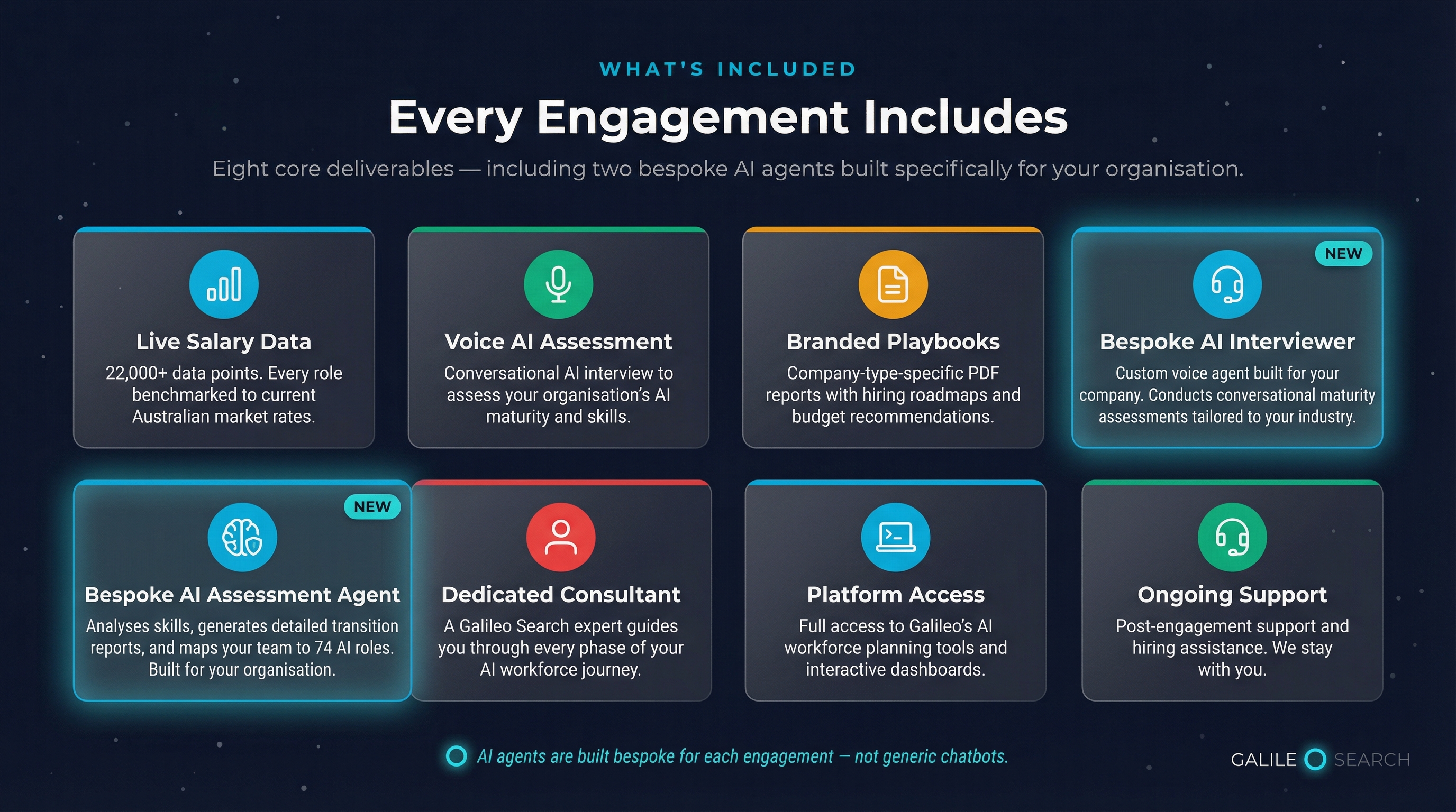 Eight deliverables — Live Salary Data, Voice AI Assessment, Branded Playbooks, Bespoke AI Interviewer, Bespoke AI Assessment Agent, Dedicated Consultant, Platform Access, Ongoing Support