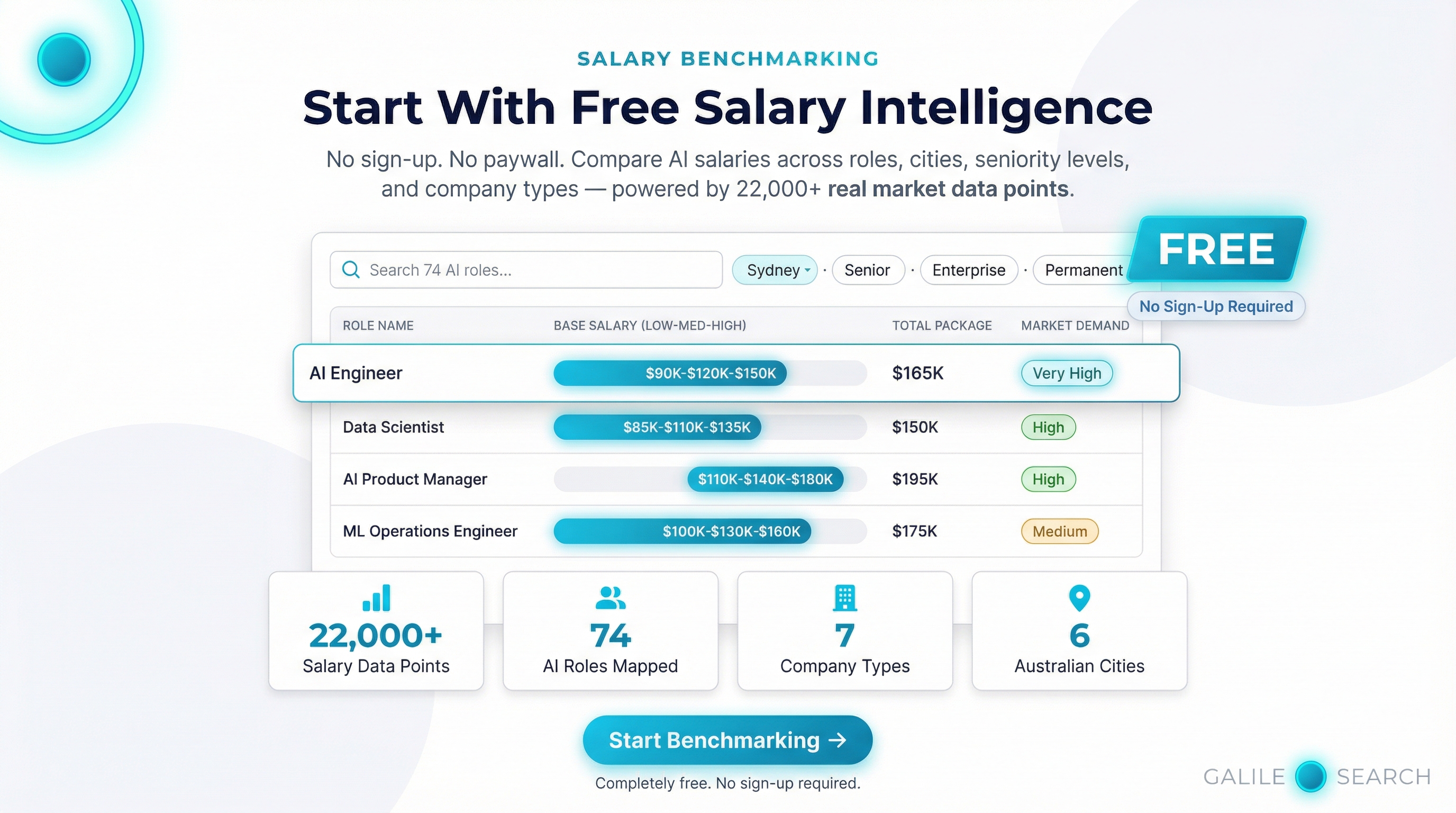 AI Salary Benchmarking tool — free access to 22,000+ data points across 74 AI roles, 7 company types, and 6 Australian cities
