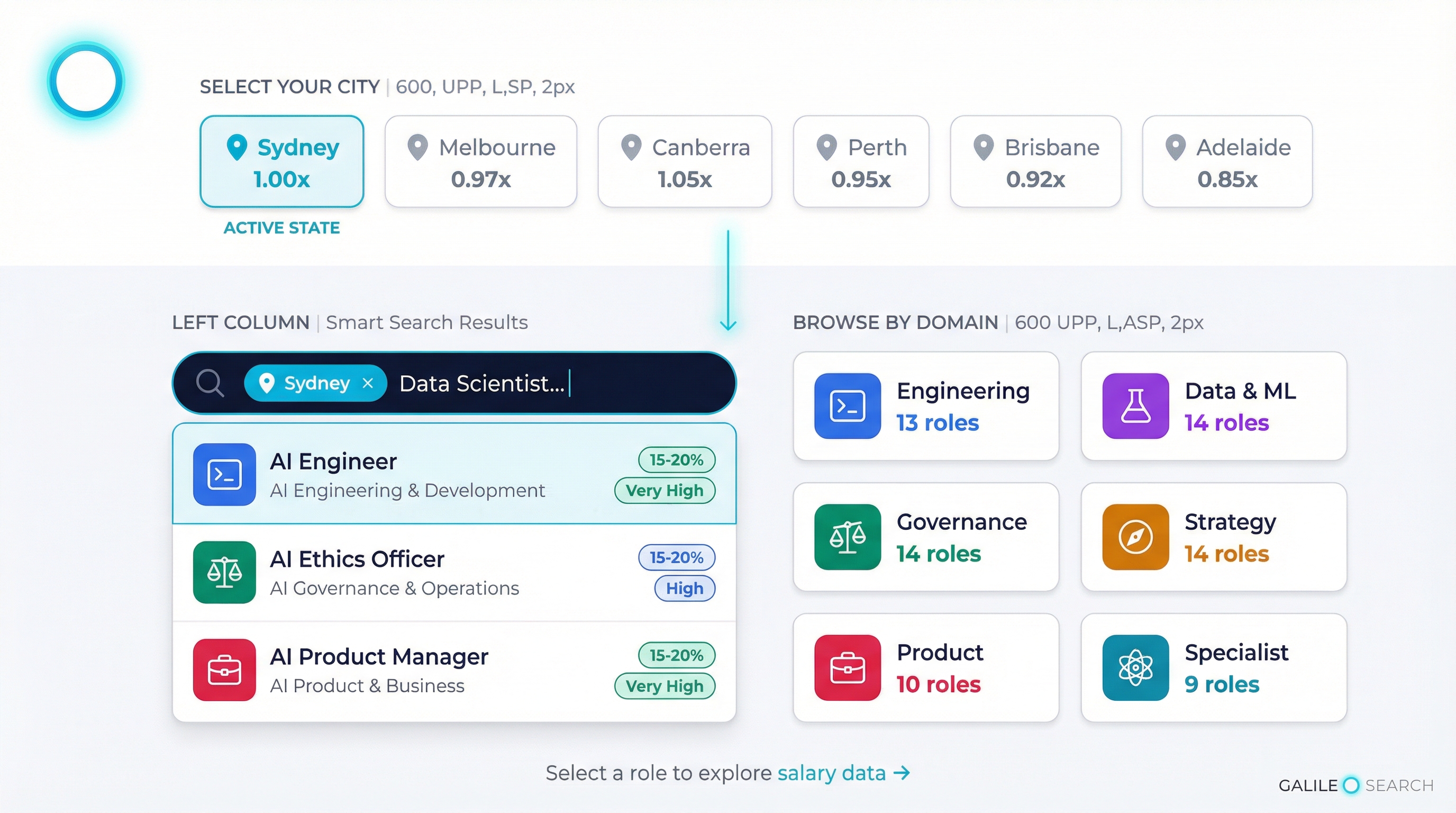 AI salary search flow — city selection, smart search, and domain browsing across 74 roles