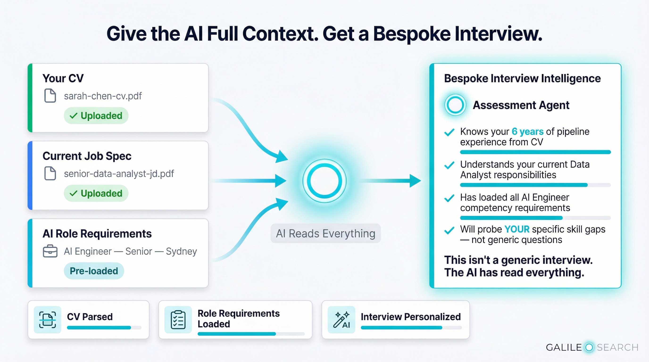Three documents converge into AI intelligence for a bespoke interview